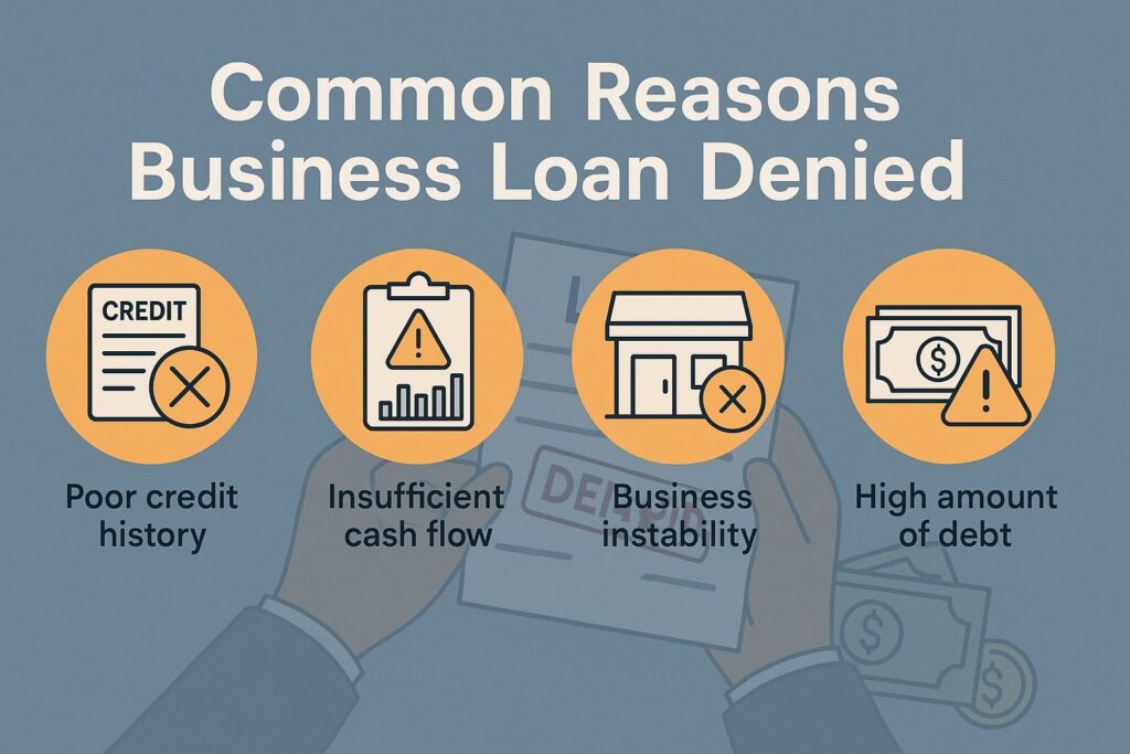 Common Reasons Business Loan Denied