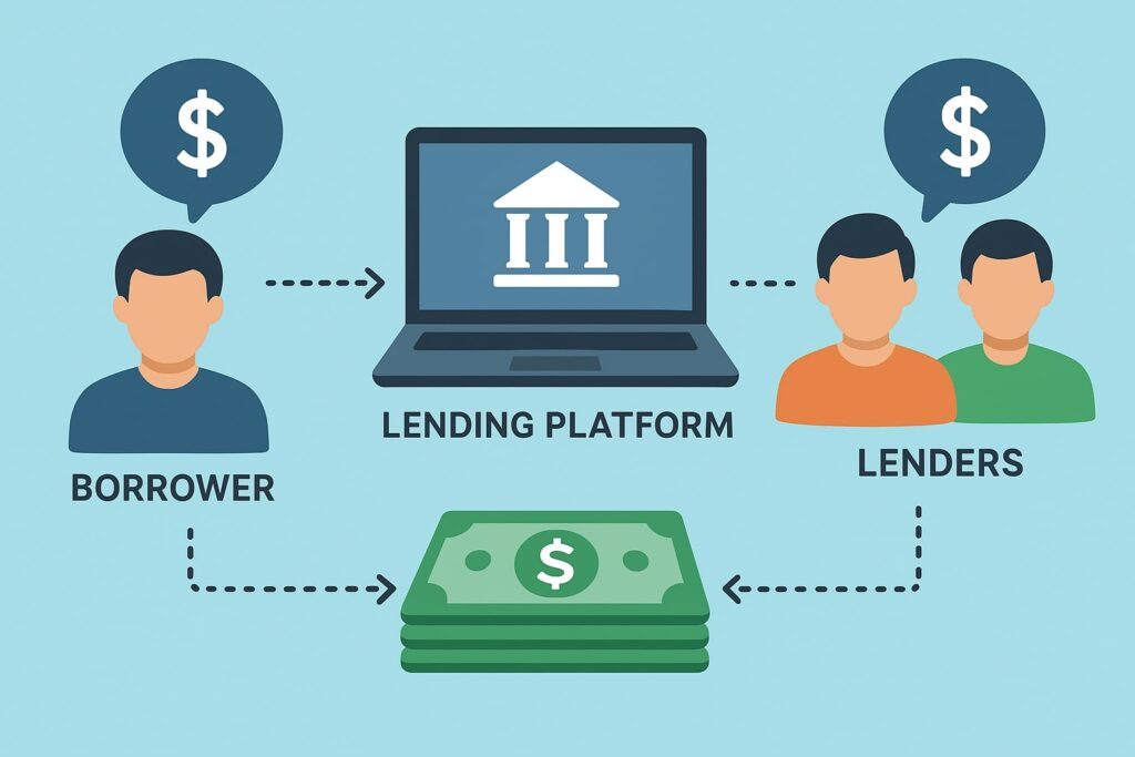 How Peer-to-Peer Lending Works