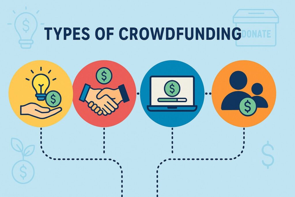 Types of Crowdfunding