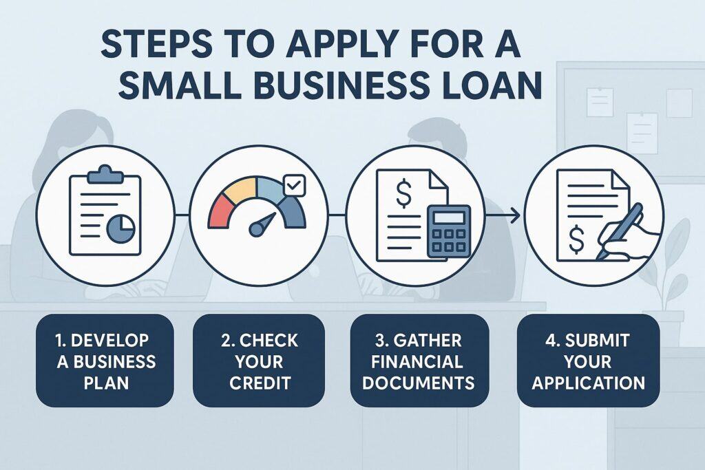 Steps to Apply for a Small Business Loan